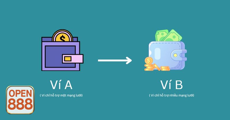 Nạp Tiền OPEN888 - Kiểm tra tài khoản và cổng truy cập chính thức